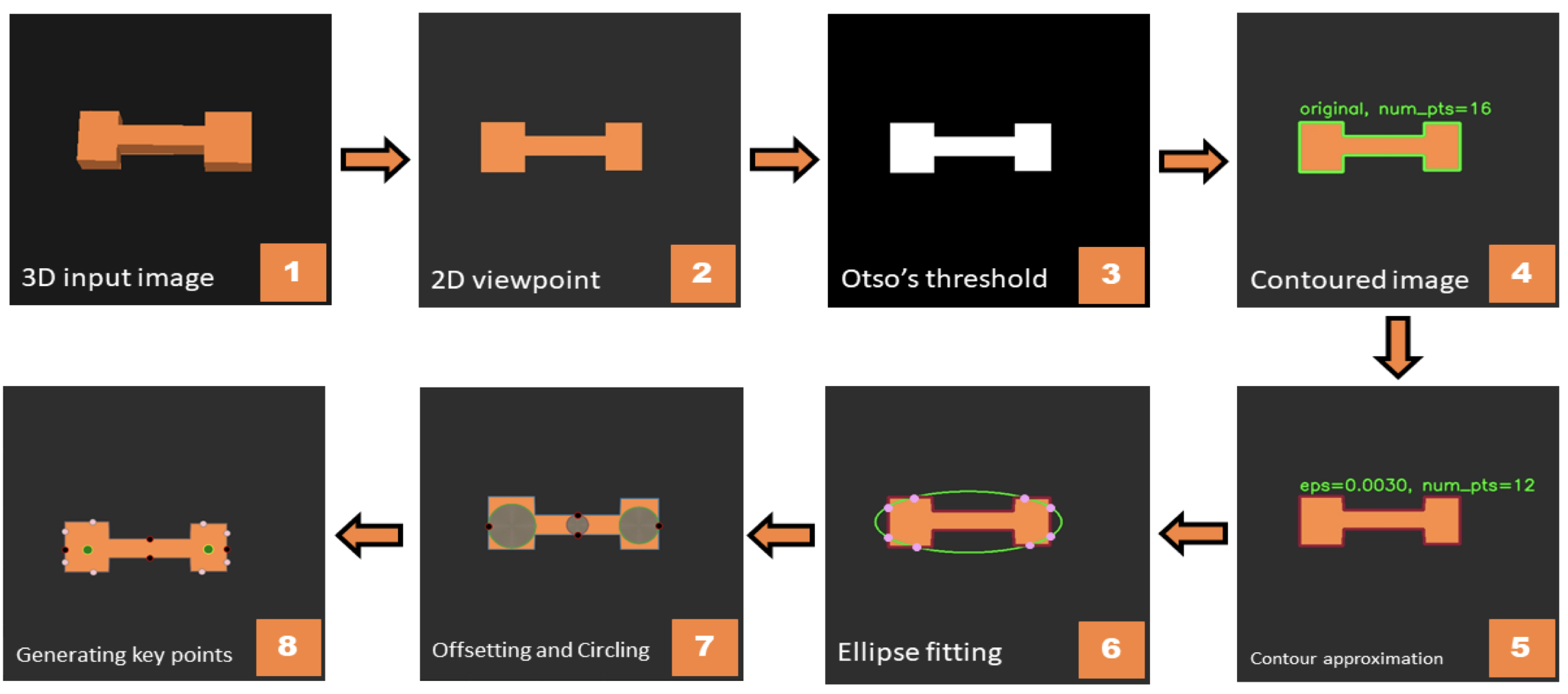 Grasping Algorithm